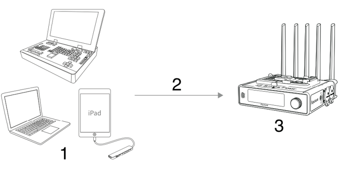 Sidus Four] Connecting to Sidus Four